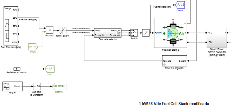 Fuel Cell Simulink
